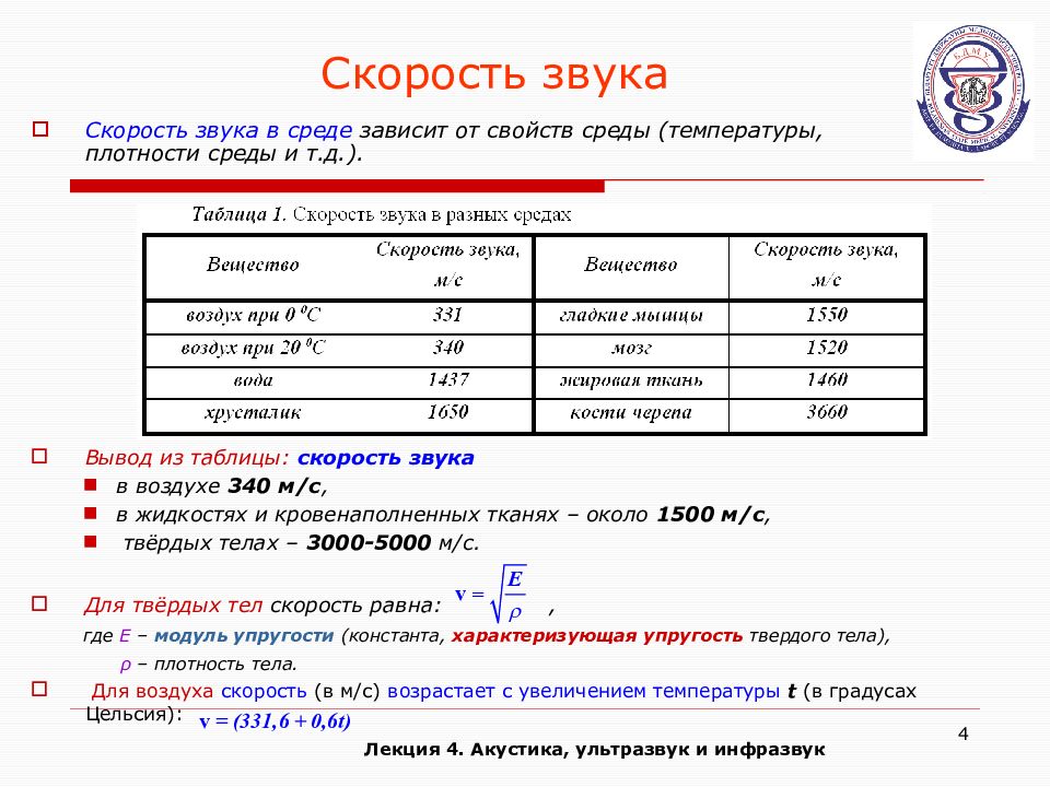 Скорость звука ниже в. Скорость звука. Плотность звука в воздухе. Скорость звука в твердых телах таблица. Скорости звука в зависимости от температуры среды.