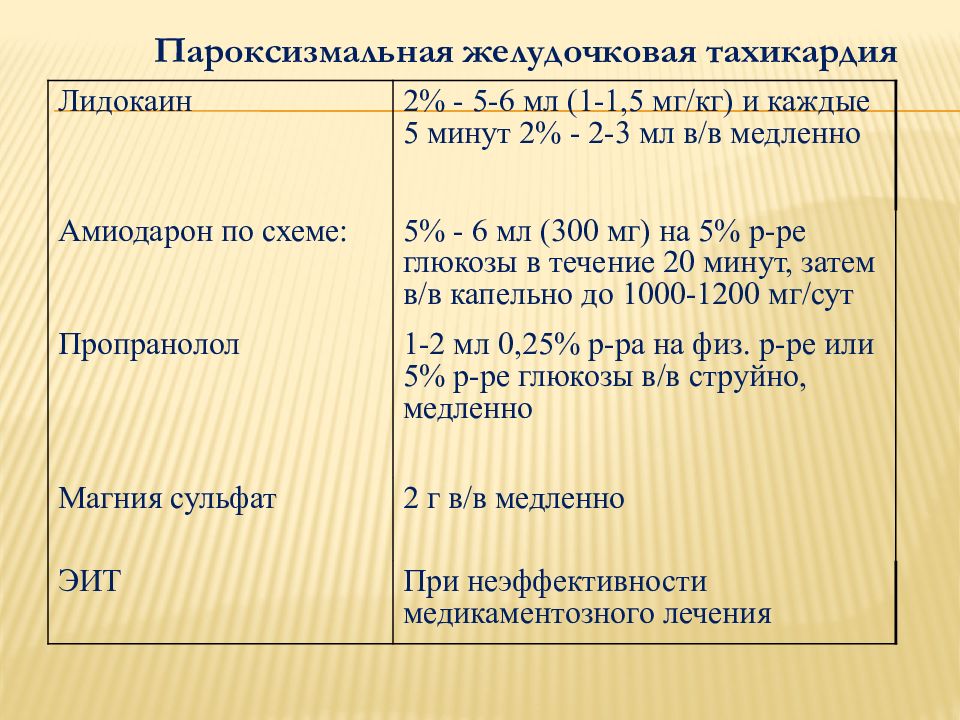 Острая левожелудочковая недостаточность презентация