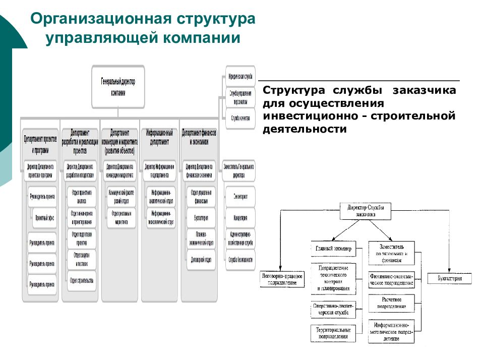 Структура строительства. Структурная схема управляющей компании. Структура управляющей компании схема. Структура управления управляющей компании. Организационная структура холдинга с управляющей компанией.