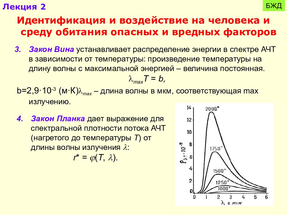 Установите распределение. Распределение энергии в спектре АЧТ. Распределение энергии в спектре абсолютно черного тела. Распределение энергии в спектре излучения абсолютно черного тела. График распределения энергии в спектре абсолютно черного тела.