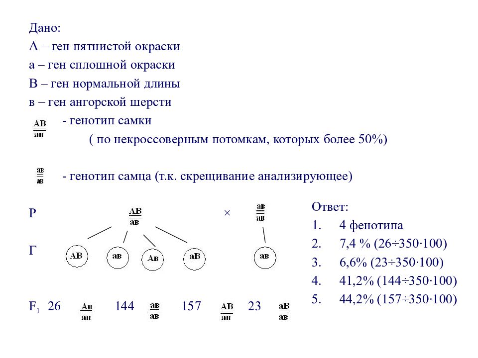 Рассмотрите рисунок определите доминантные признаки у кроликов темная или белая окраска гладкая или