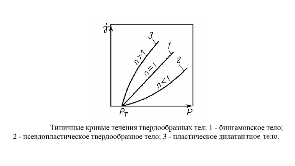 Структурно механические свойства дисперсных систем. Типичные кривые течения дисперсных систем. Структурно-механические свойства. Дисперсных структурно механические свойства. Бингамовская дисперсная система.