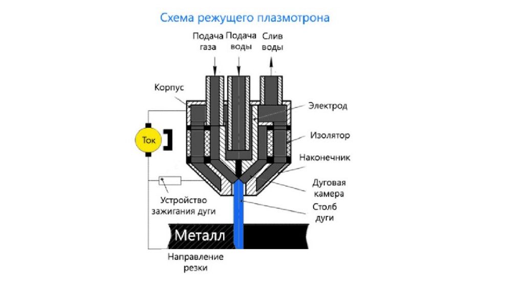 Плазменная резка металла схема