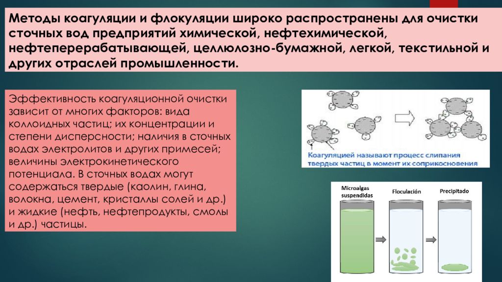 Современные методы очистки воды презентация