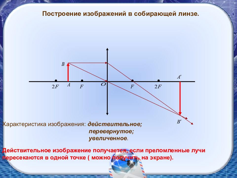 Построение изображения в плоской линзе