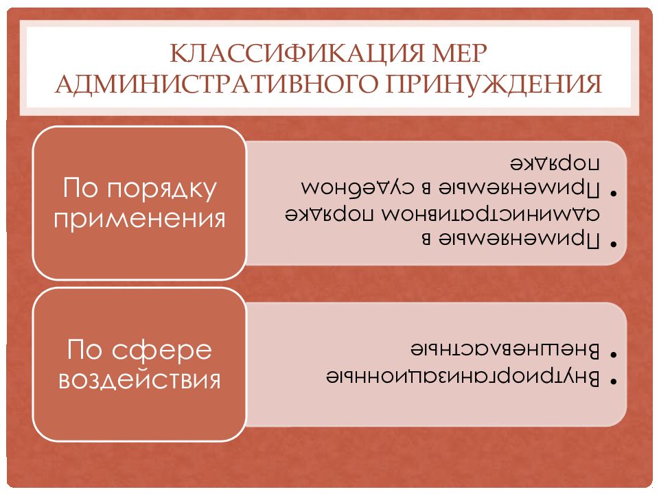 Административно предупредительные меры презентация