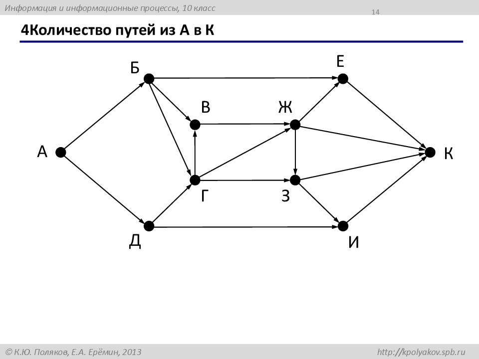 4Количество путей из А в К