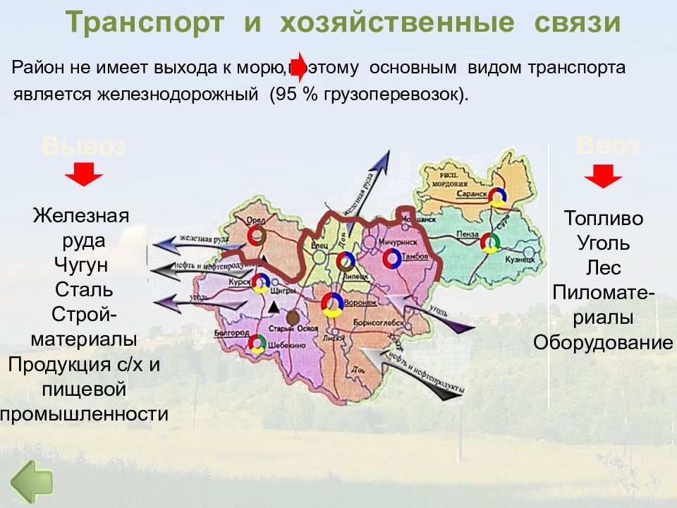 Схема внешних производственно территориальных связей