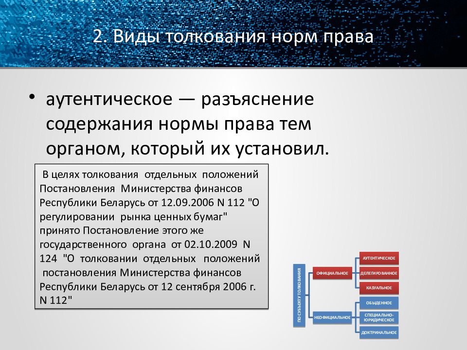 Виды толкования норм права презентация