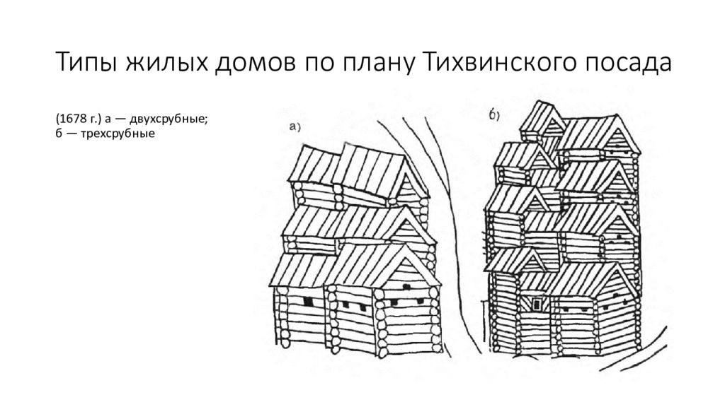 Типы жилых. План Тихвинского Посада 1678. Городские деревянные жилые дома были двух- и трехсрубными.