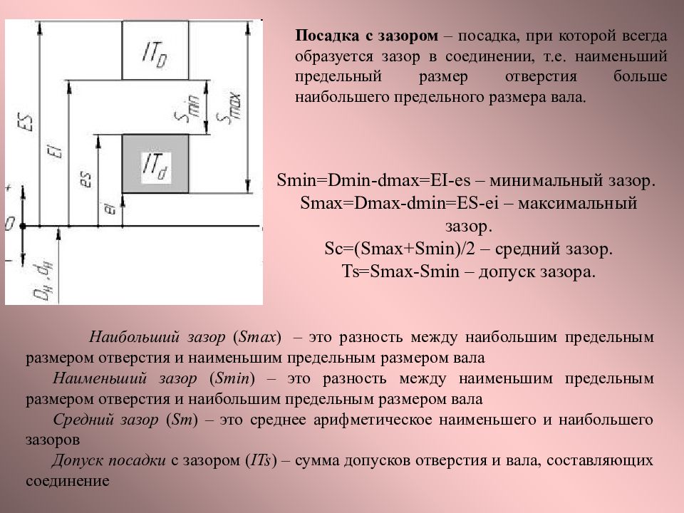 Разность между наибольшим и наименьшим предельными размерами детали заданная на чертеже