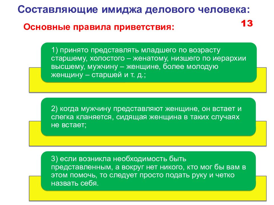 Принято представлять. Дисциплина Деловые коммуникации это. 3 Основные правила имиджа. Основные составляющие имиджа кандидата. Составляющие имиджа сабвей.