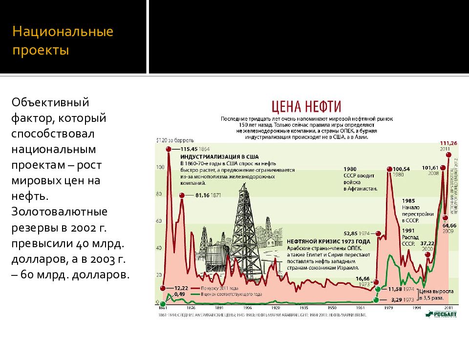 Экономическое развитие россии в начале 21 века презентация