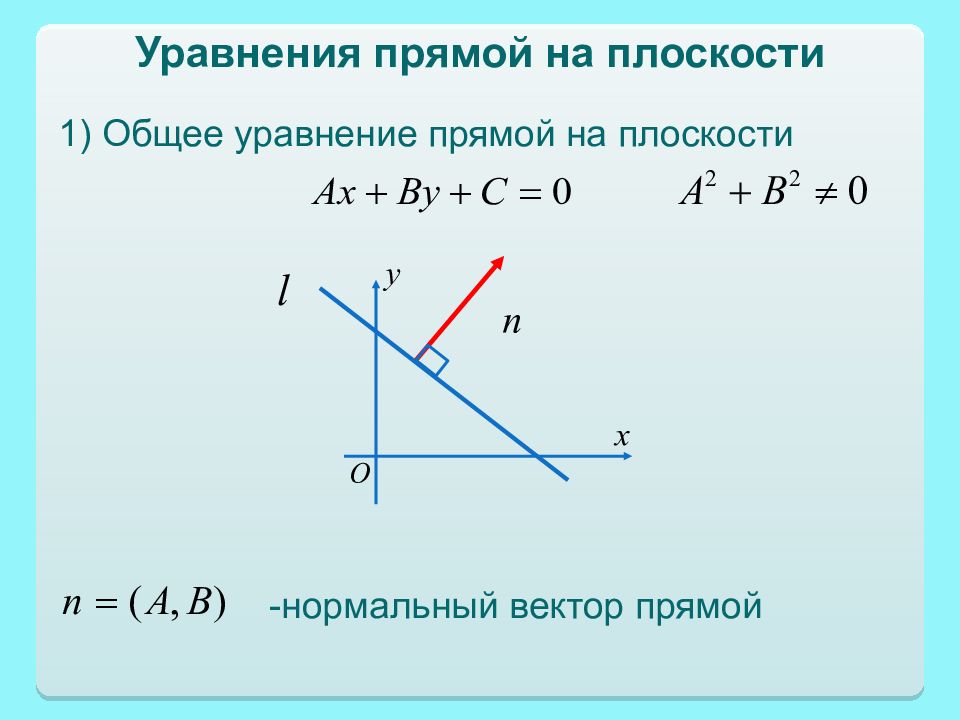 Нормальный вектор точки