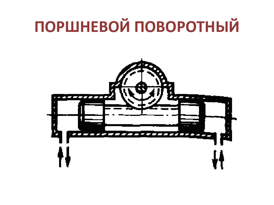 ОСНОВЫ И ЭЛЕМЕНТЫ ГИДРАВЛИЧЕСКОГО ПРИВОДА ПОРШНЕВОЙ ПОВОРОТНЫЙ
