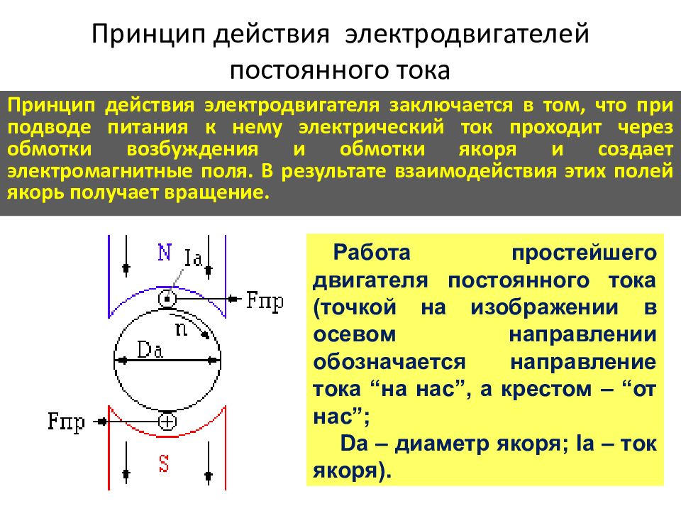 Двигатель постоянного тока схема устройства