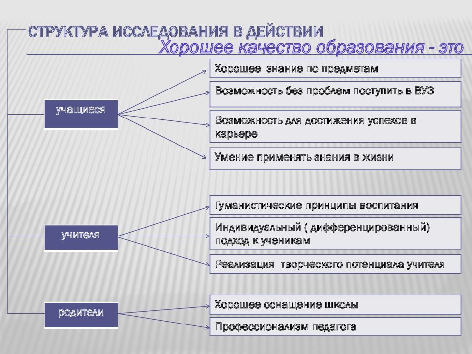 Исследование в действии презентация