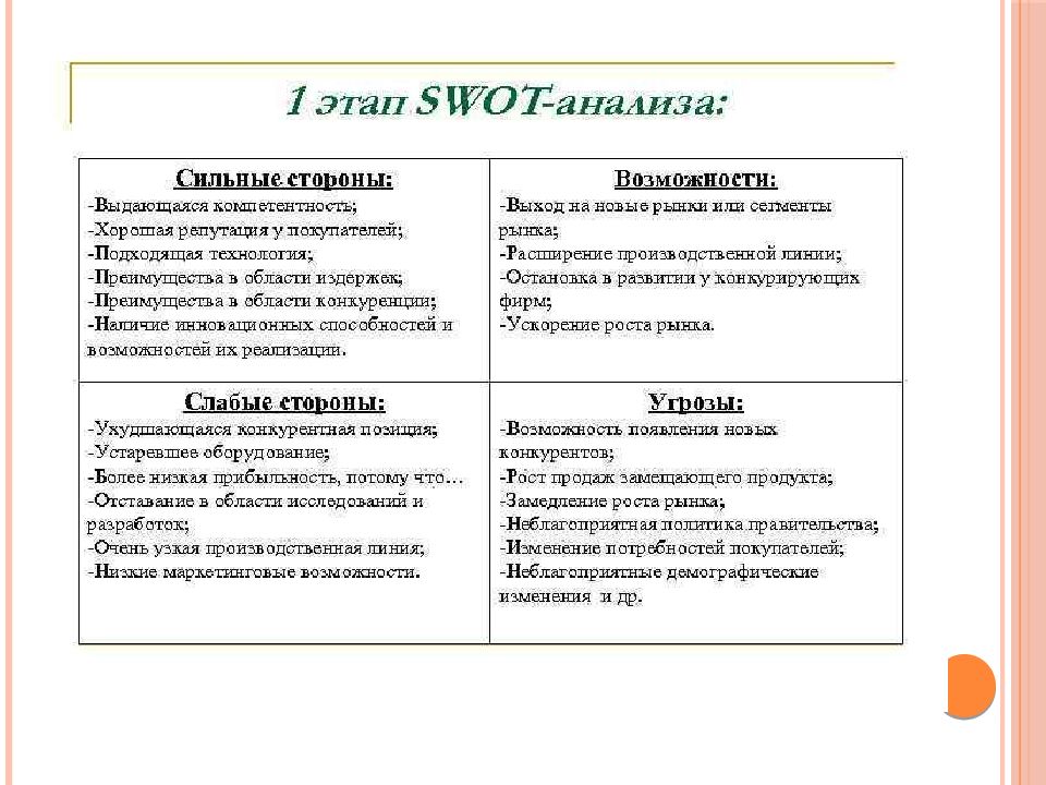 Swot анализ это кратко и понятно. Первый этап SWOT анализа. Сильные стороны SWOT-анализа. Стандартная матрица SWOT анализа. СВОТ анализ развития Волгоградской области.