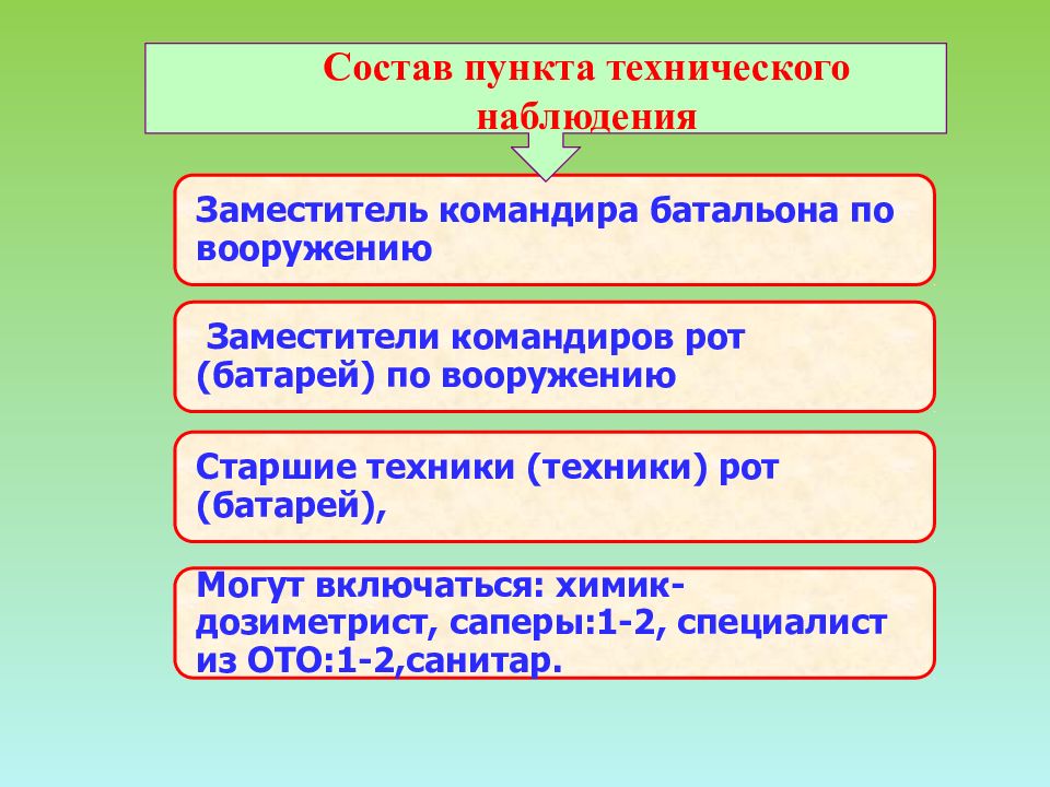 Состоящая из пунктов. Состав пункта технического наблюдения. Пункт технического наблюдения батальона. Обязанности химика дозиметриста. Химик дозиметрист обязанности.