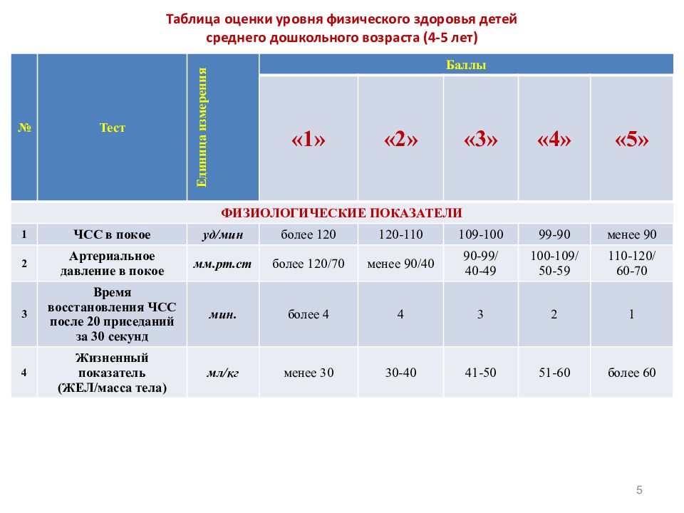 Диагностическая оценка. Показатели уровня физического развития детей дошкольного возраста. Таблица оценки уровня физического развития детей. Диагностика физического развития дошкольников таблица. Основные показатели по возрастам физического развития.