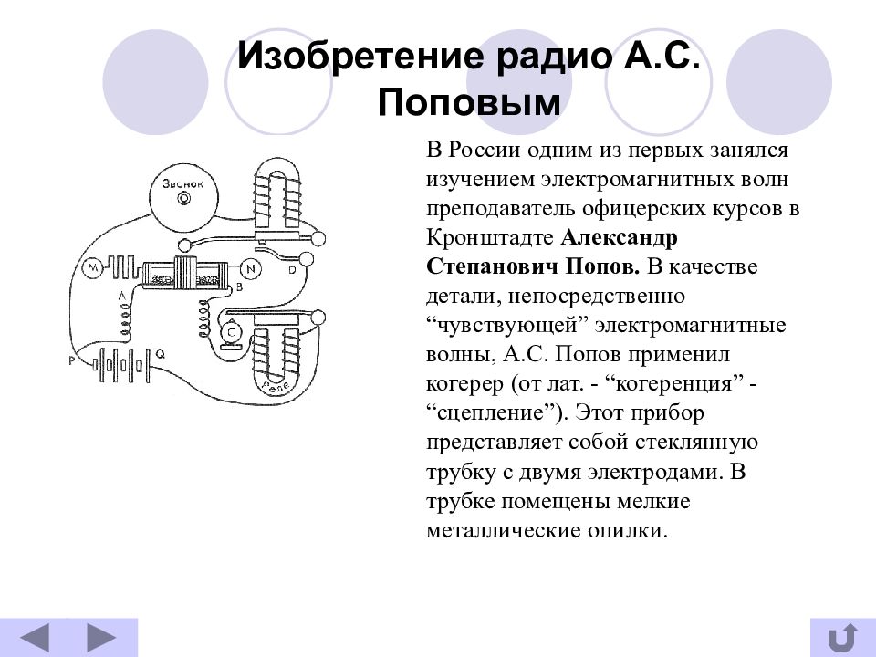 Изобретение радио поповым принципы радиосвязи презентация физика 11 класс