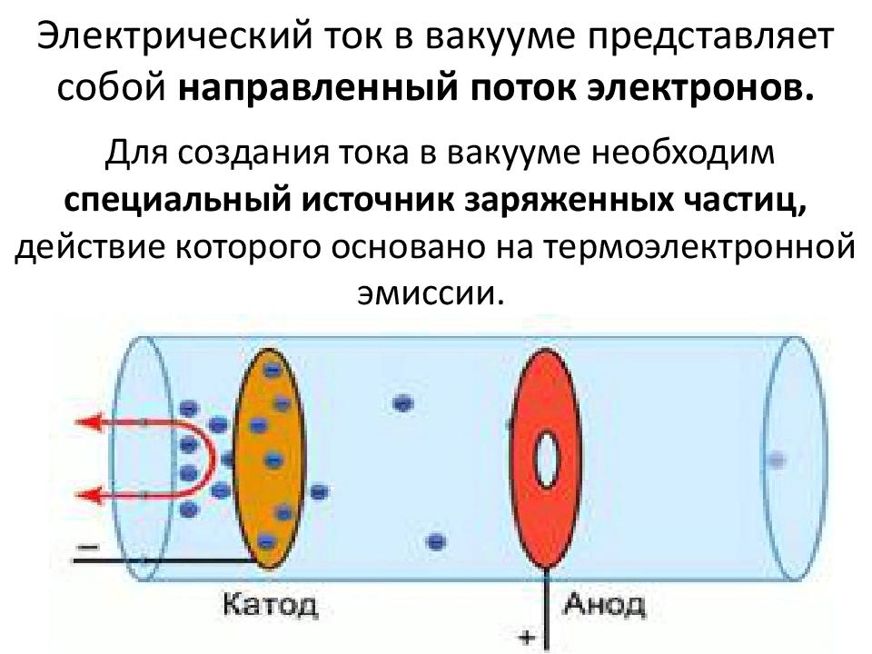 Презентация на тему электрический ток в вакууме