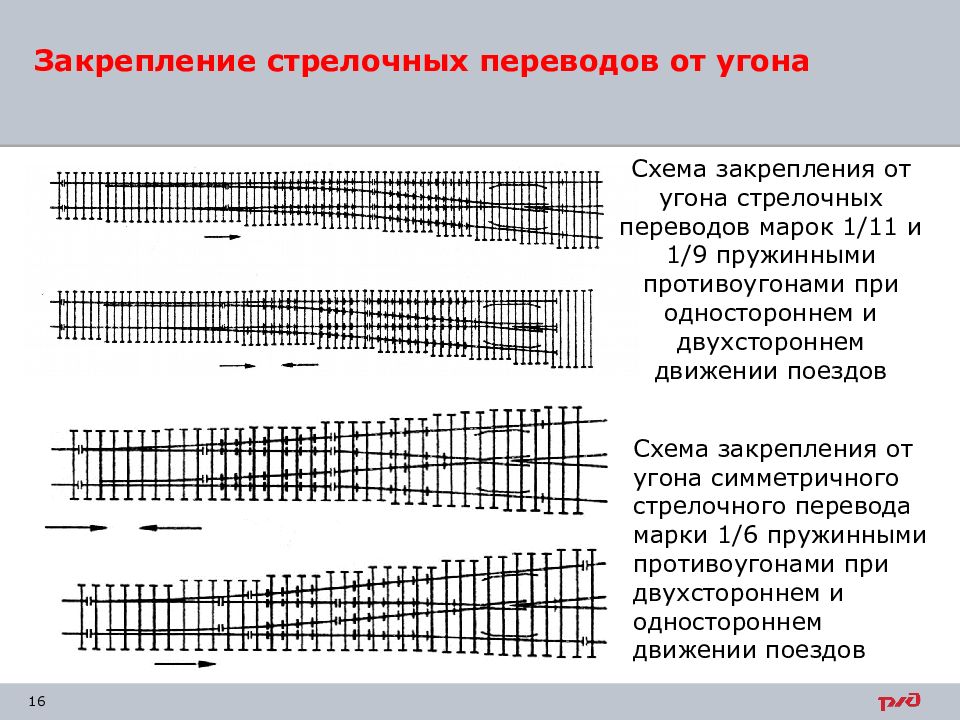 Стрелочный перевод 1 9. Схема закрепления противоугонов. Эпюры стрелочных переводов. Марки стрелочных переводов. Схема установки противоугонов.