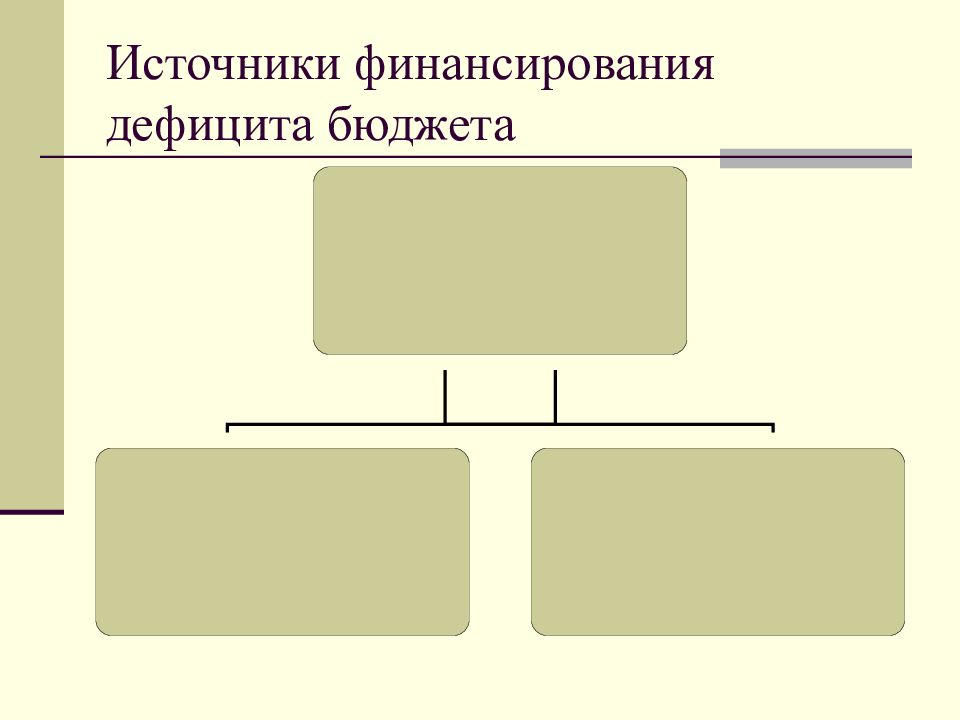 Источники финансирования дефицита