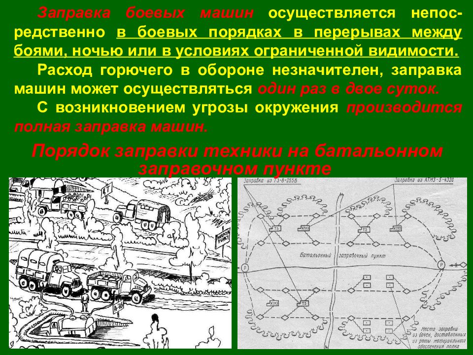 Тыл схема. Боевые порядки тыл. Понятие о войсковом тыле. Войсковой тыловой район. Тыл это в войне боевого порядка.