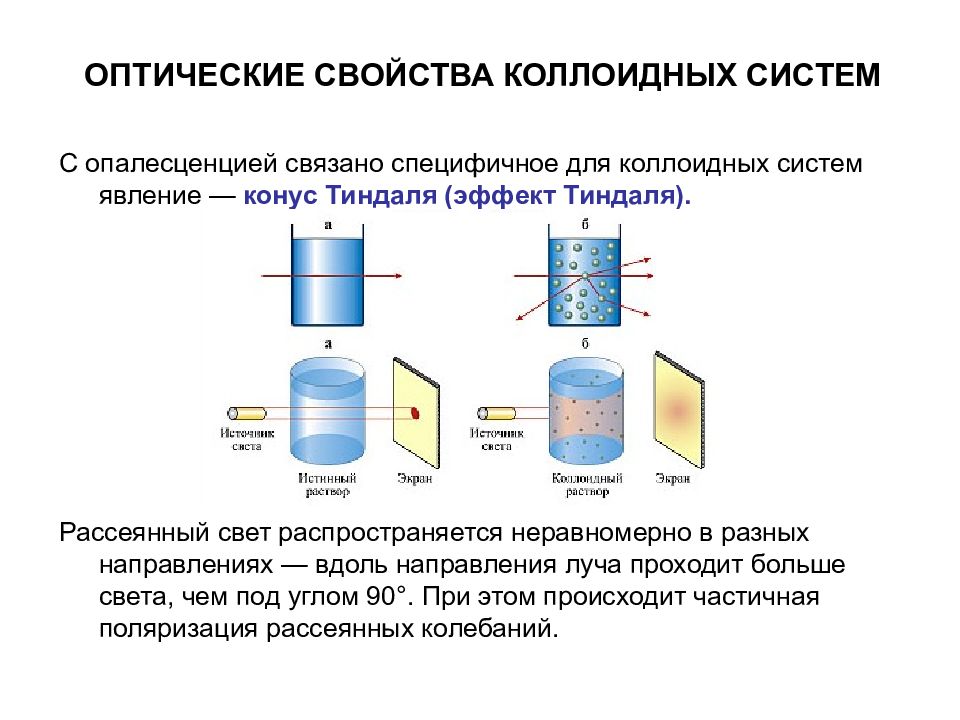 Оптические свойства коллоидных систем презентация