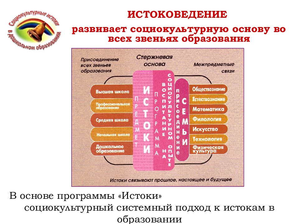 Социокультурная основа