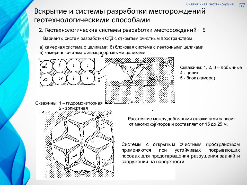 Гео технологии. Геотехнология. Метод струйной геотехнологии. Комбинированная Геотехнология 2021. Подземная Геотехнология презентации.