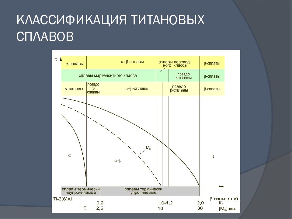 Титановые сплавы презентация