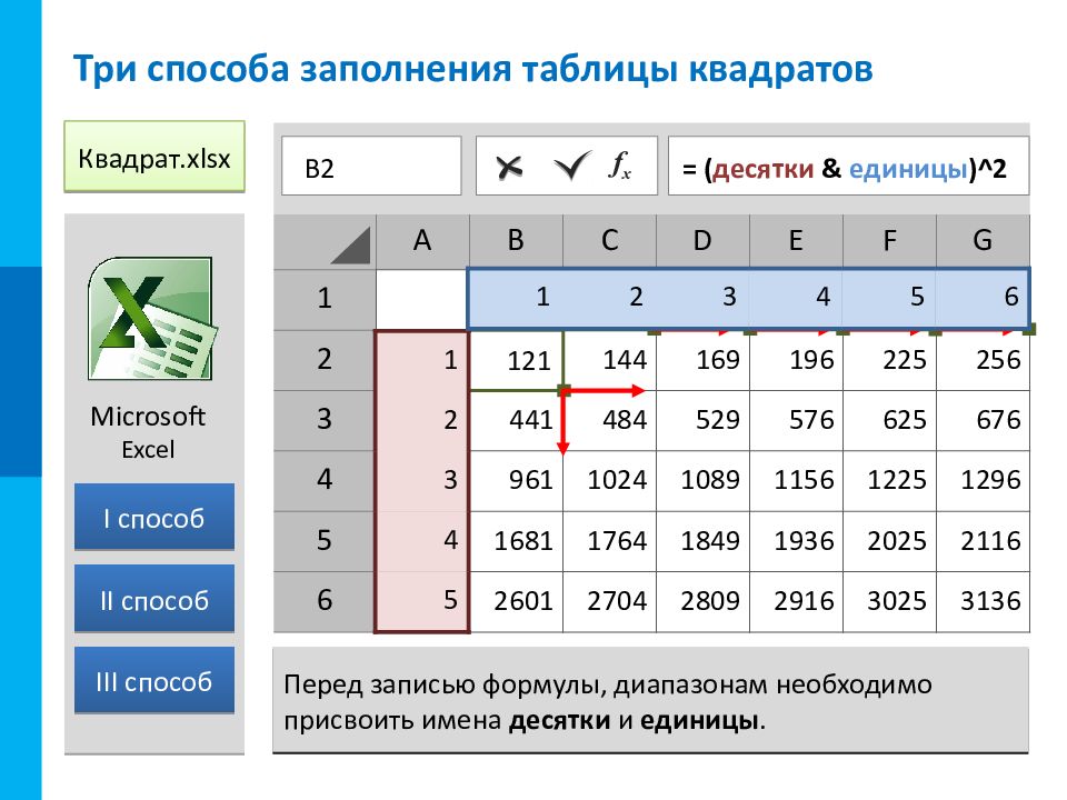 Обработка информации в электронных таблицах презентация