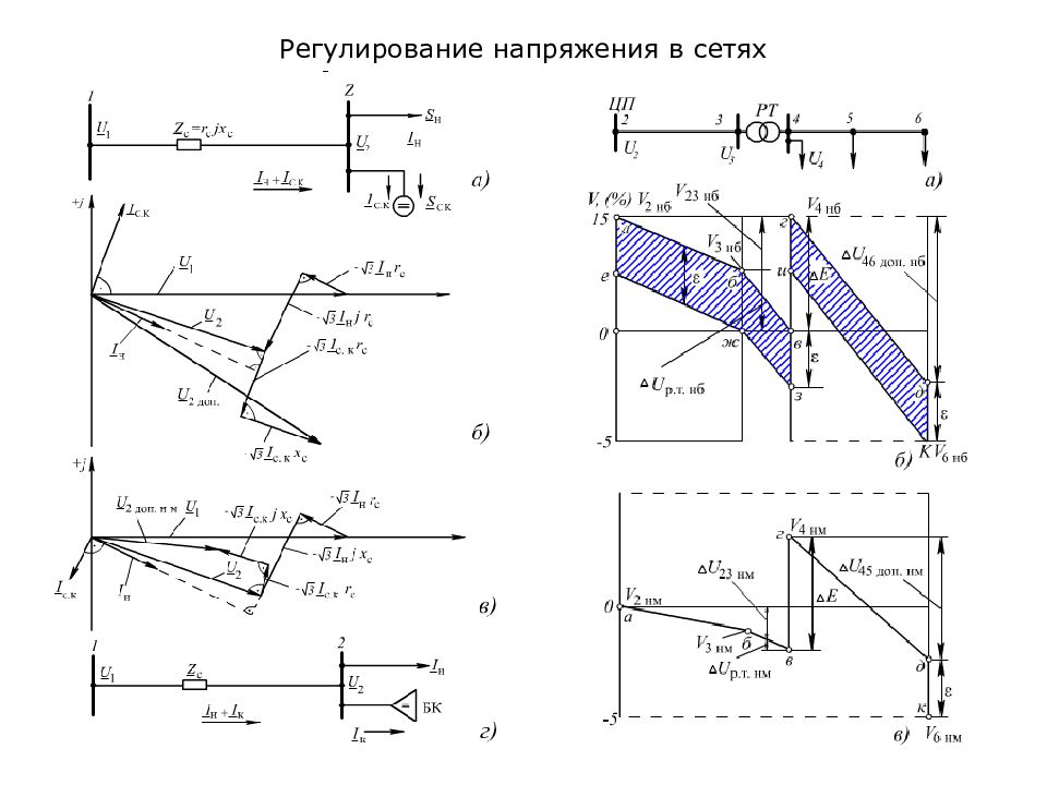 Регулирование напряжения. Регулирование напряжения в электрических сетях. Задачи регулирования напряжения. Методы регулирования напряжения в энергосистемах. Регулирование напряжения в элементах сети.