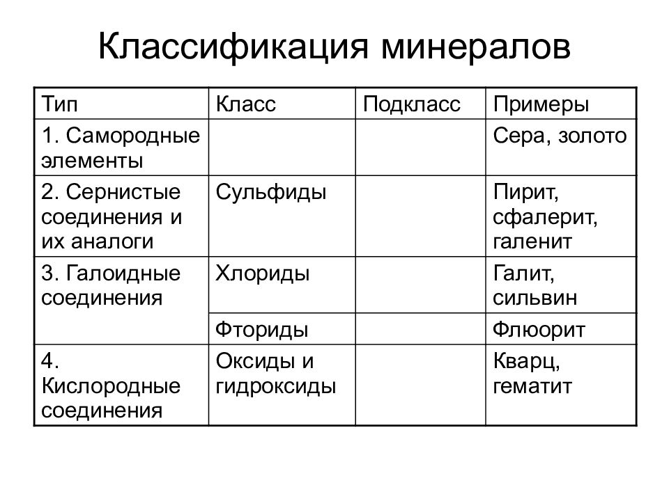 Химический состав земли презентация 9 класс химия