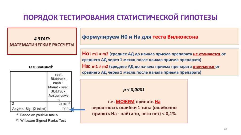 Порядок тестирования. Тест Вилкоксона статистическая гипотеза. Статистическое тестирование пример. Статистические тесты. Правило самопроверки произведенных расчётов.