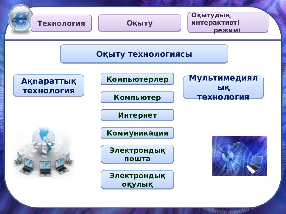 Электронды оқулық 6