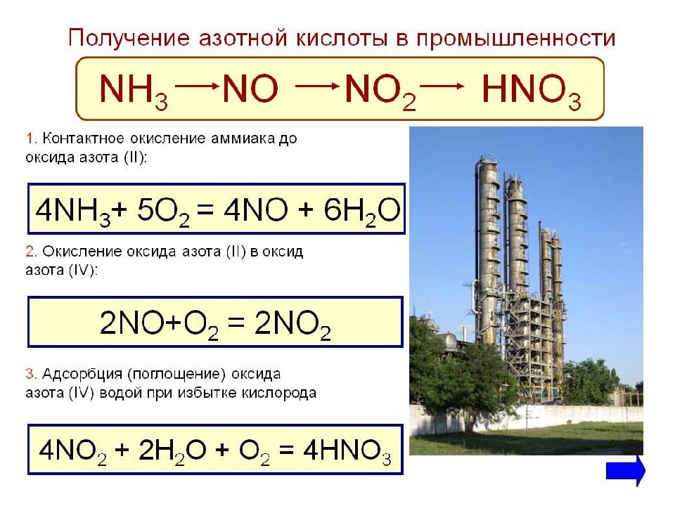 Азот и т д. Характеристика азота аммиак азотная кислота. Химические свойства азотной кислоты схема. Азотная кислота химические свойства азотной кислоты. Схема производства азотной кислоты из аммиака.