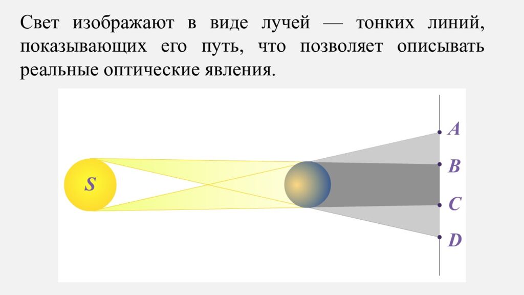 ИССЛЕДОВАНИЕ ЗАВИСИМОСТИ УГЛА ПРЕЛОМЛЕНИЯ ОТ УГЛА ПАДЕНИЯ