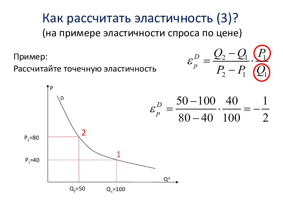 Суть эластичности спроса. Точечная эластичность спроса на товар формула. Коэффициент эластичности график. Точечная эластичность график. Эластичный спрос примеры.