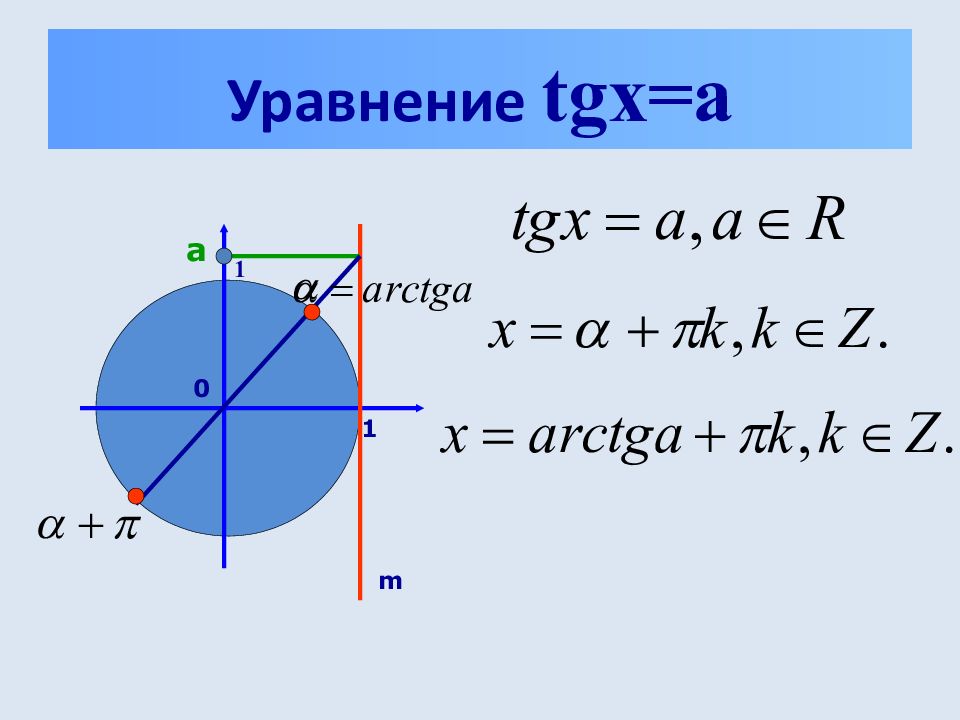 Уравнение tg x a презентация 10 класс