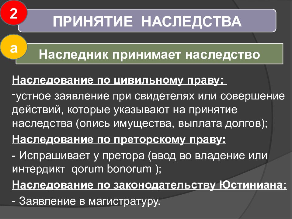 Наследование в семейном праве. Принятие наследства в римском праве. Порядок вступления в наследство римское право. Правовые последствия принятия наследства в римском праве. Способы принятия наследства в римском праве.