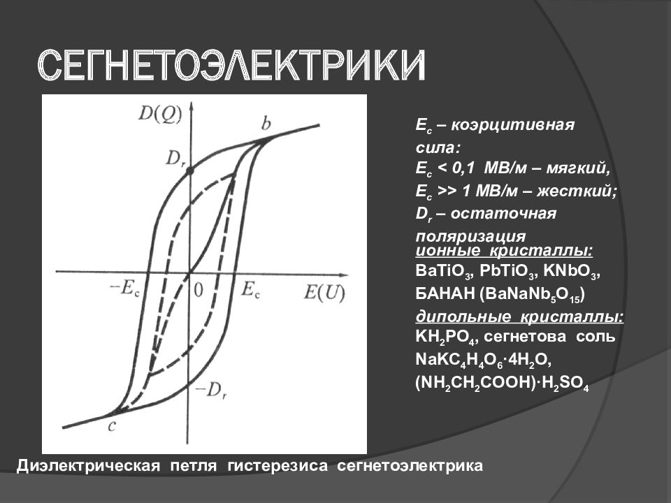 Диэлектрик график. Петля гистерезиса сегнетоэлектрика. Диэлектрический гистерезис сегнетоэлектриков. Коэрцитивная сила на петле гистерезиса. Поляризация сегнетоэлектриков петля гистерезиса.