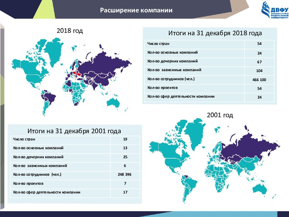 Анализ пао. Презентация Газпром итоги года.