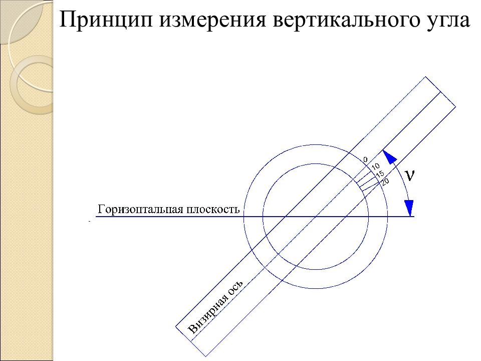 Вертикальное измерение. Принцип измерения вертикального угла. Схема измерения вертикального угла. Принцип измерения горизонтальных и вертикальных углов. Принцип измерения горизонтальных и вертикальных углов в геодезии.