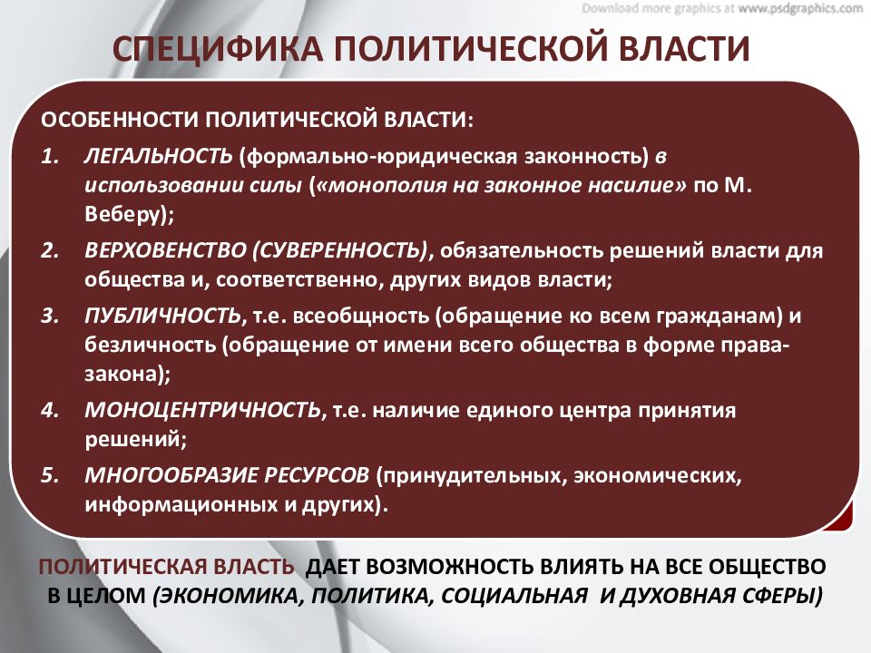 Презентация обществознание 11 класс политика и власть