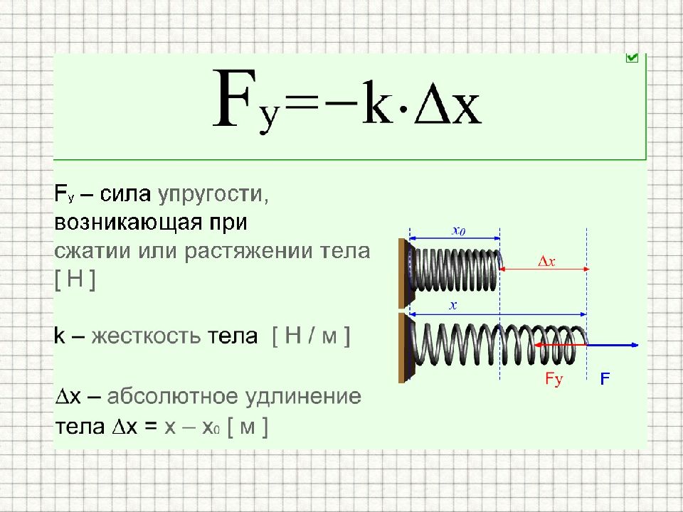 Сила упругости на чертеже