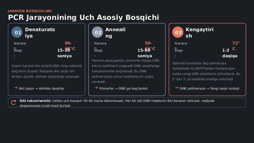 Polimeraza Zanjir Reaksiyasi PCR Usuli Molekulyar Biologiyaning Inqilobiy
