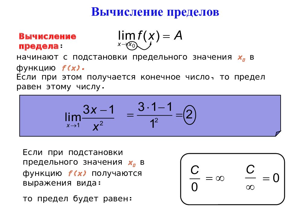 Расчет пределов